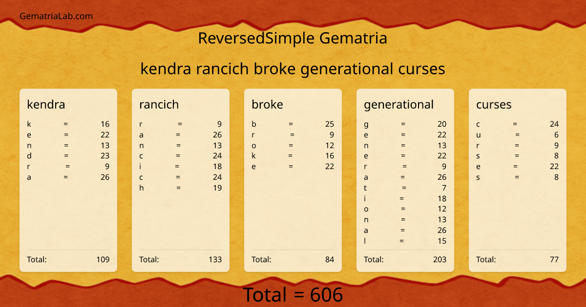 kendra rancich broke generational curses in reversedSimple Gematria